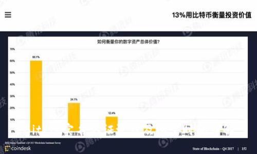 BitPie实名认证流程及所需时间详解