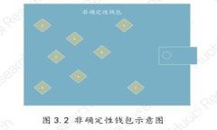 BitKeep代币估值：市场前景与投资潜力分析