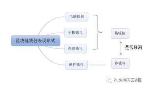 比特派电脑版下载安装指南：轻松获取和使用加密货币钱包