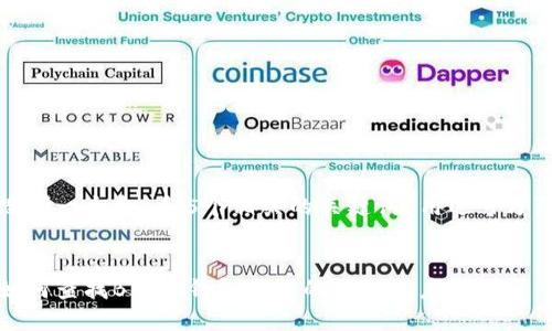 思考一个和 和5个相关的关键词 用逗号分隔


如何查找B特派钱包名下的多个账户