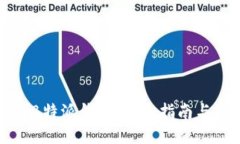 如何使用B特派钱包：详细指南与使用技巧
