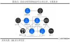 Bitpie：一款全面支持多种数字资产管理的交易平