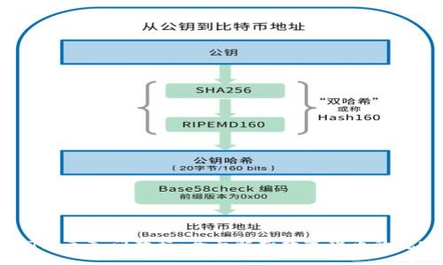 USDT新手入门教程：全面解析数字货币的稳定币