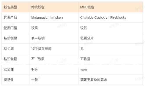 如何安全保存BCC钱包：最佳实践与技巧