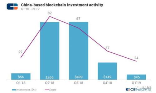 

比特派最新版本下载：全面解析和实用指南