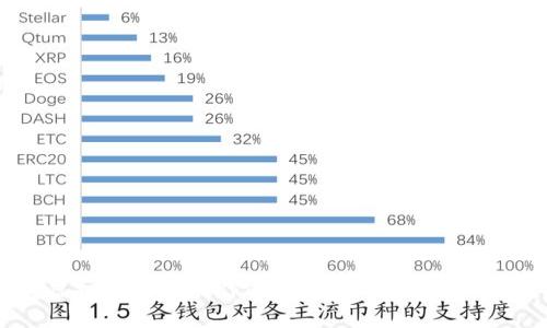 掌握虚拟币钱包制作的详细指南：从基础到实战