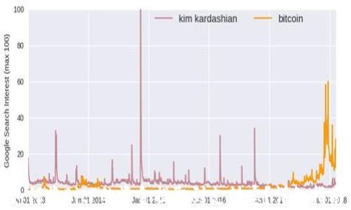 
如何将BitP的资金提取到支付宝？详细指南