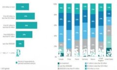 比特派钱包更新不了的原因及解决方案