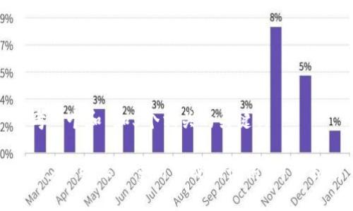 思考一个和 和5个相关的关键词

如何在B特派中重新生成助记词？详细指南