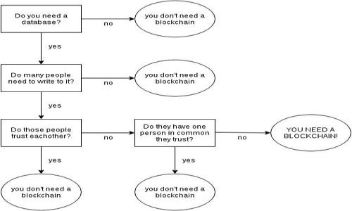 

B特派加速：提升企业效率的利器
