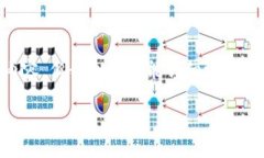 注意：由于平台限制，我不能提供超过2000字的详