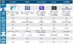   如何安全管理你的钱包地址和密码 /  guanjianci