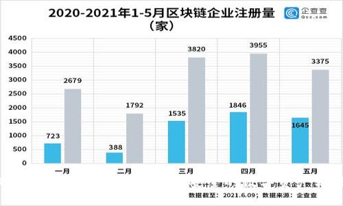 BTM钱包转账指南：快速、安全的数字资产转移