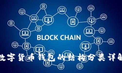 数字货币钱包的结构分类详解