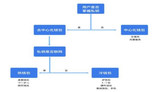 Bitkeep钱包合法吗？全面解析及风险评估