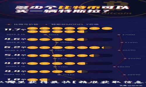 币圈消息面从哪里获得最快？精准获取信息的渠道与技巧