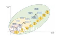 如何下载安装OMG钱包：详细指南与常见问题解析