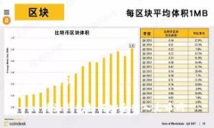 和关键词比特派钱包如何安全转入火币网