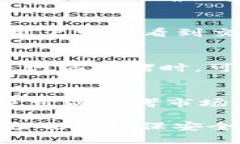 特派提币一直没到账怎么办特派, 提币, 币到账