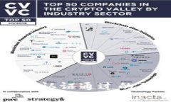 了解B特派KYC5认证通过的作用及其重要性