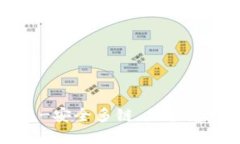 比特派钱包-安全多链，保护您的数字资产