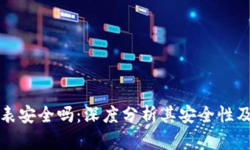 比特派手表安全吗：深度分析其安全性及使用须知