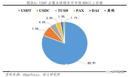 如何备份和导入以太坊钱包：完整指南
