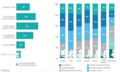 Bitkeep钱包的使用指南与截图解读