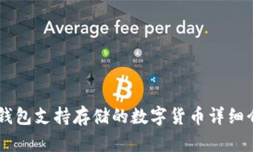 IM钱包支持存储的数字货币详细介绍