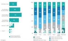 思考一个和  硬钱包安全吗？彻底解析加密货币的